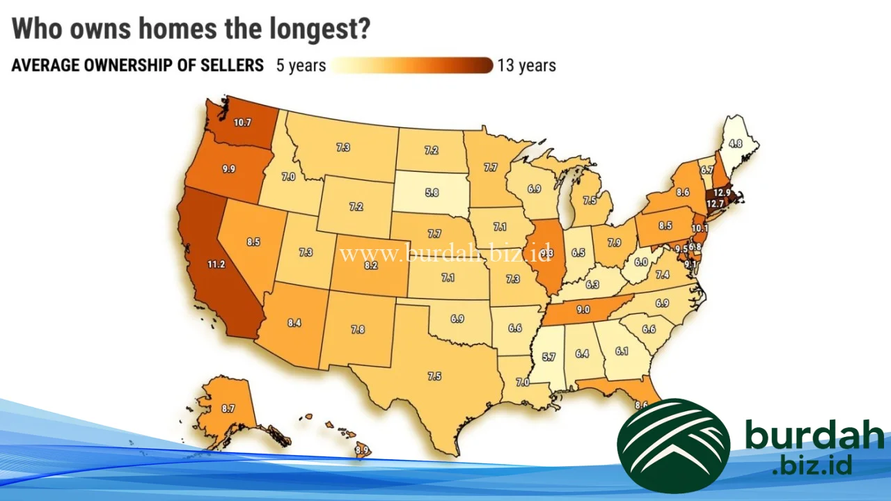 Why California homeowners are staying put for over a decade